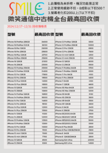 iphone收購｜手機回收價格表｜手機收購