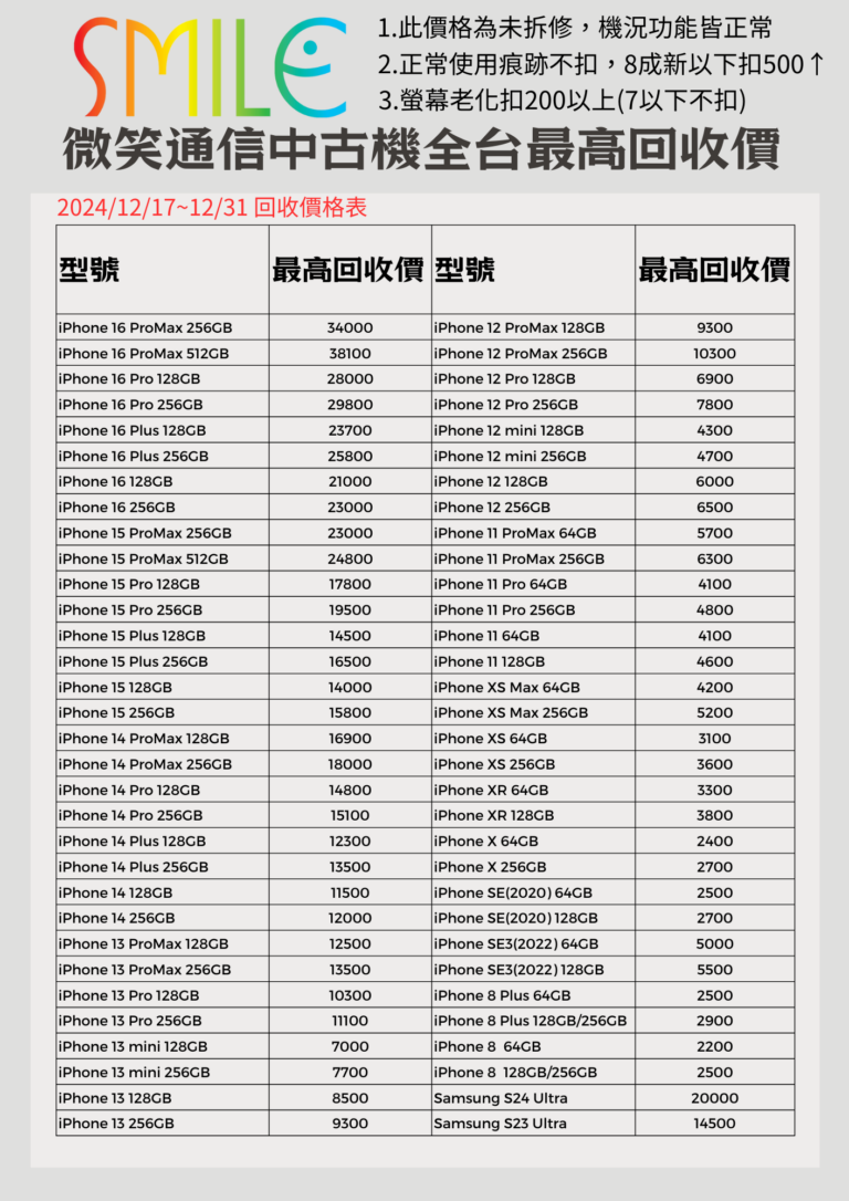 iphone收購｜手機回收價格表｜手機收購