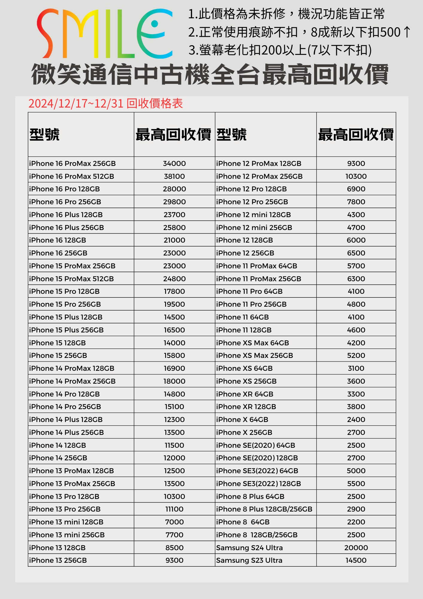 iphone收購|手機回收價格表|手機收購