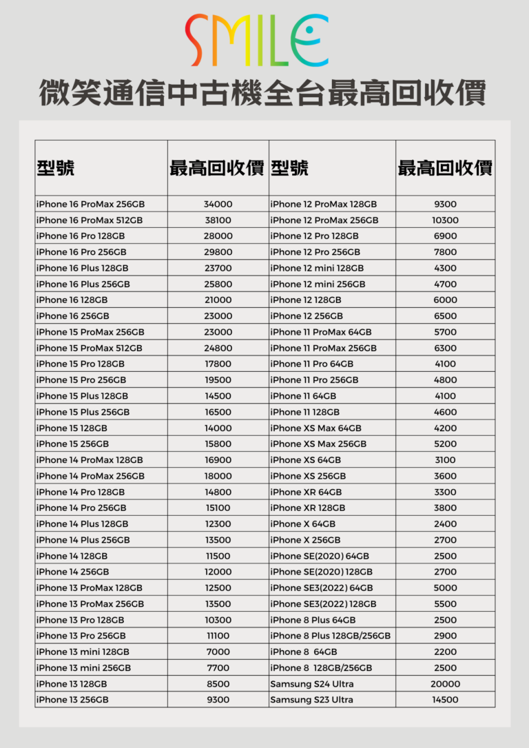 iphone收購｜手機回收價格表｜微笑通信