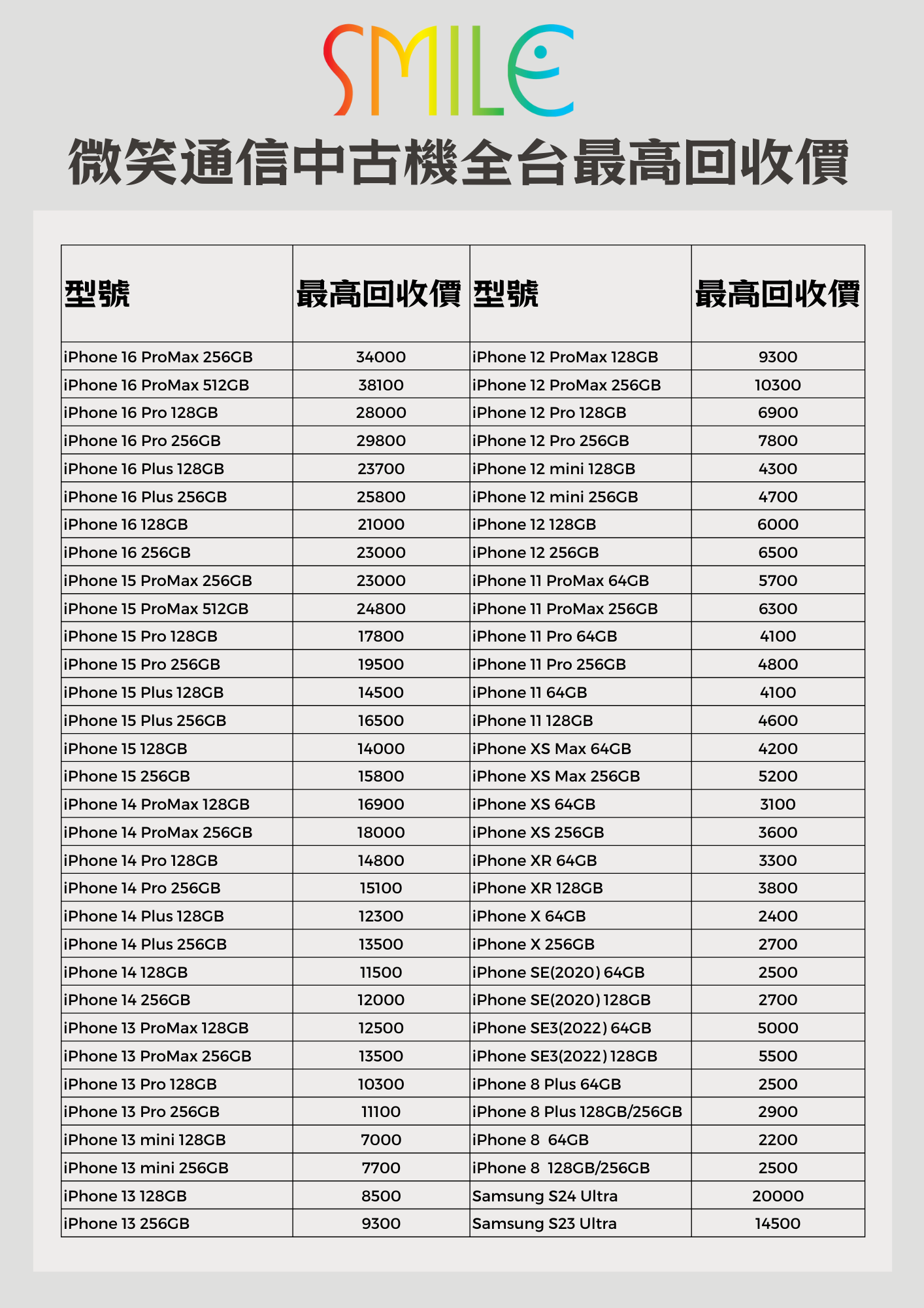 iphone收購|手機回收價格表|微笑通信